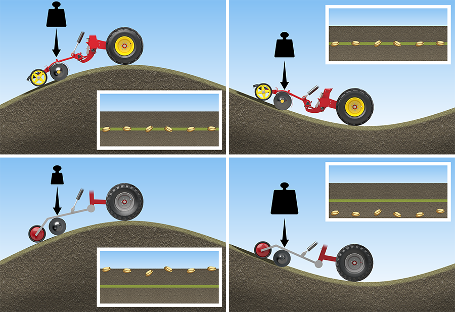 Showing the active seed coulter pressure