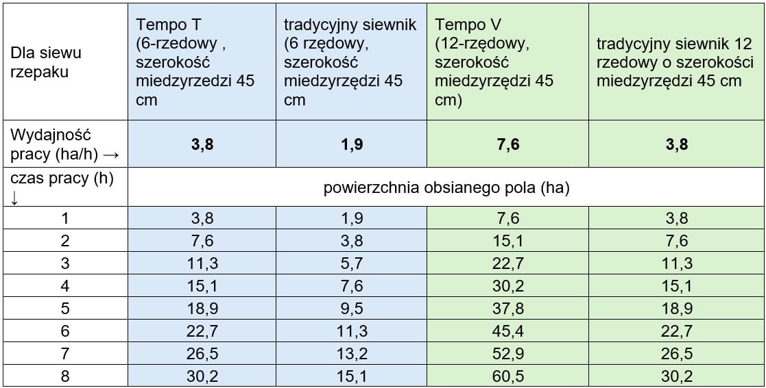Tabela wydajnośći TP.jpg